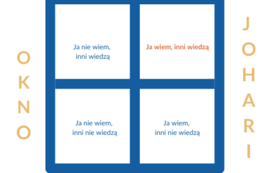 Okno Johari- co wiemy, a czego o sobie nie wiemy